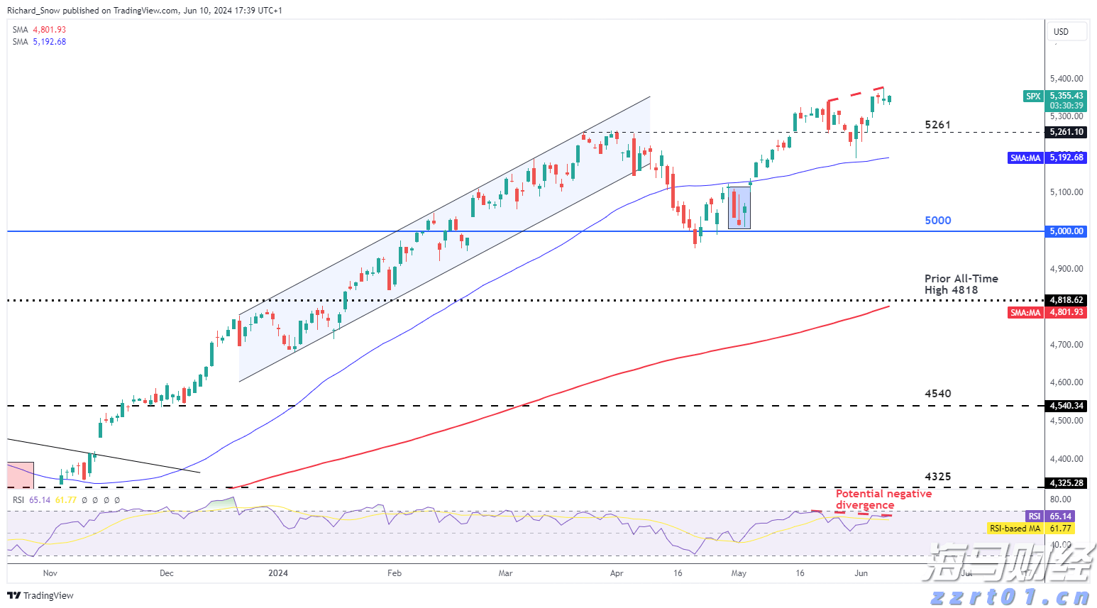 S&P 500 在 FOMC 会议前的新高位稳定_海马财经