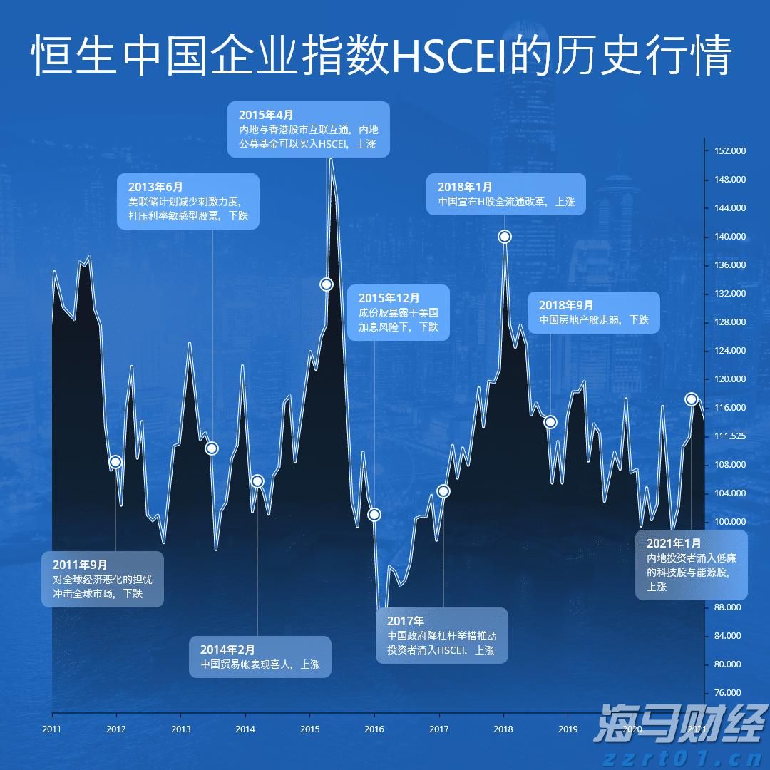 嘉盛可以交易恒生中国企业指数HSCEI吗？