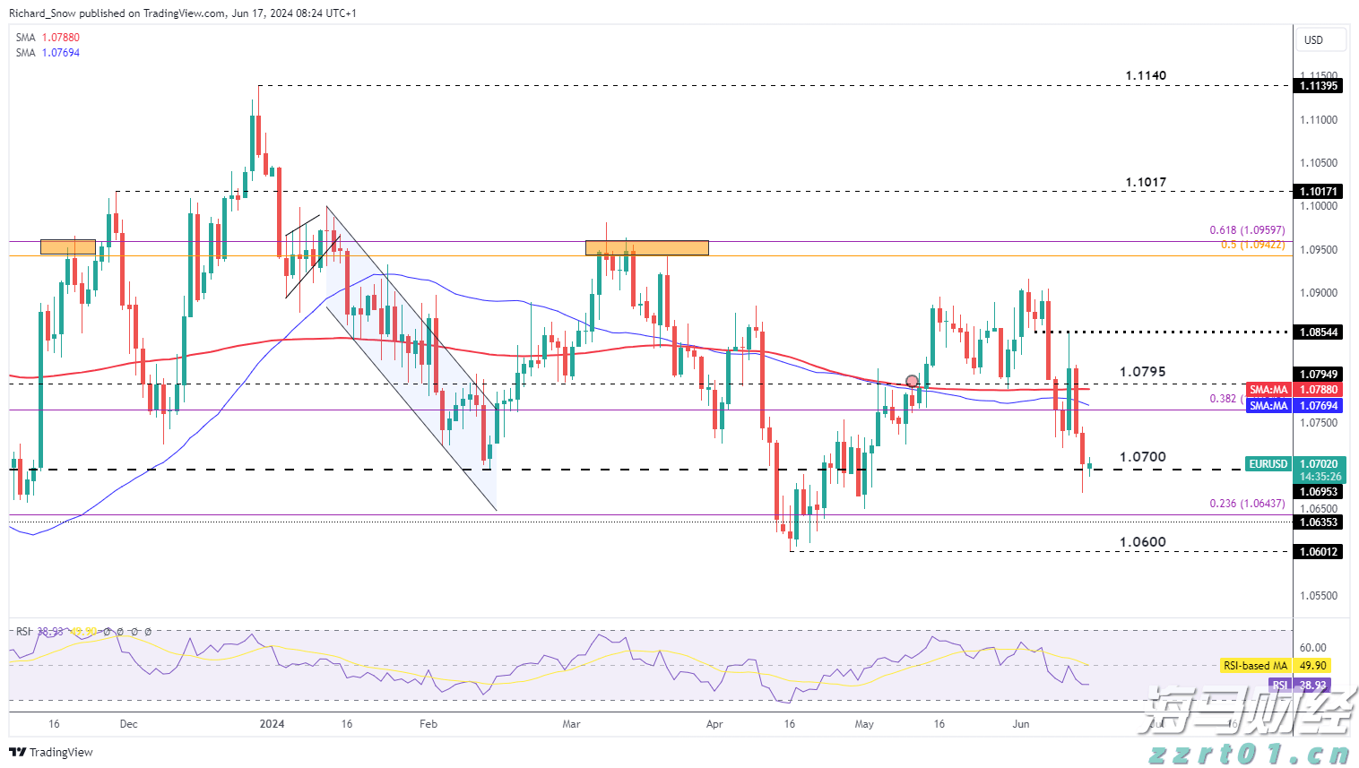 EUR/USD包含了强势美元和疲软欧元的力量_海马财经