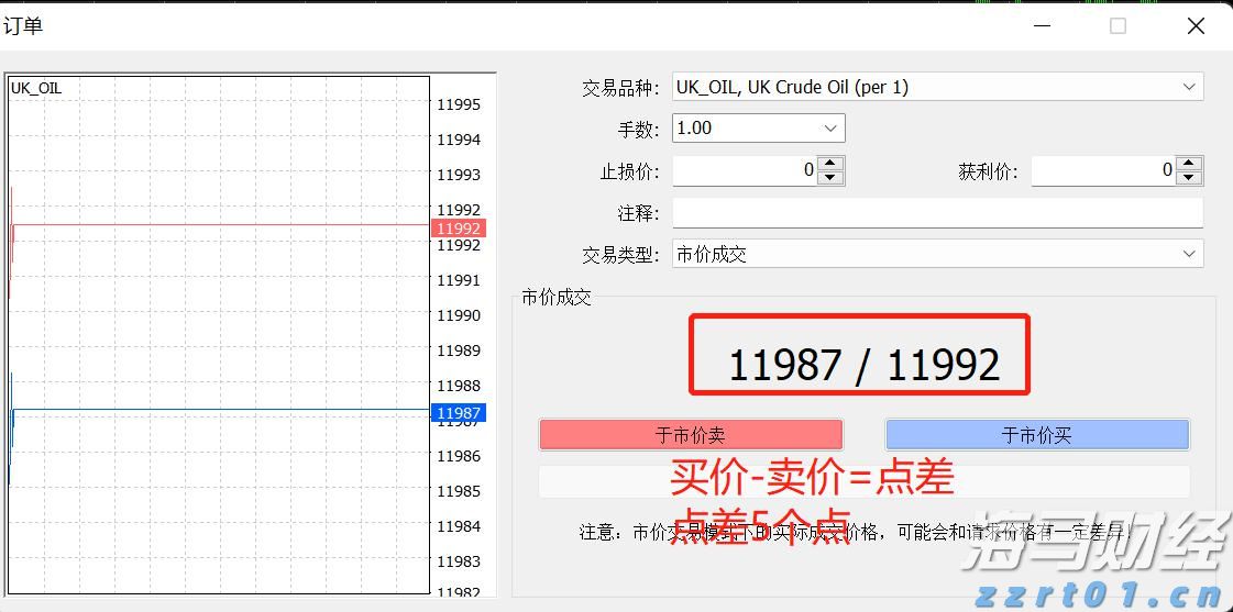 嘉盛原油现货点差是多少