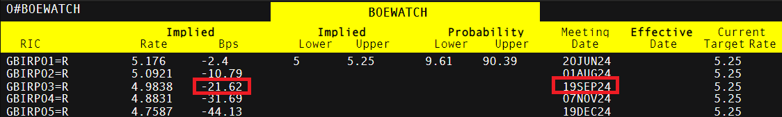 英格兰银行和英镑展望：GBP/USD，GBP/CHF的关键水