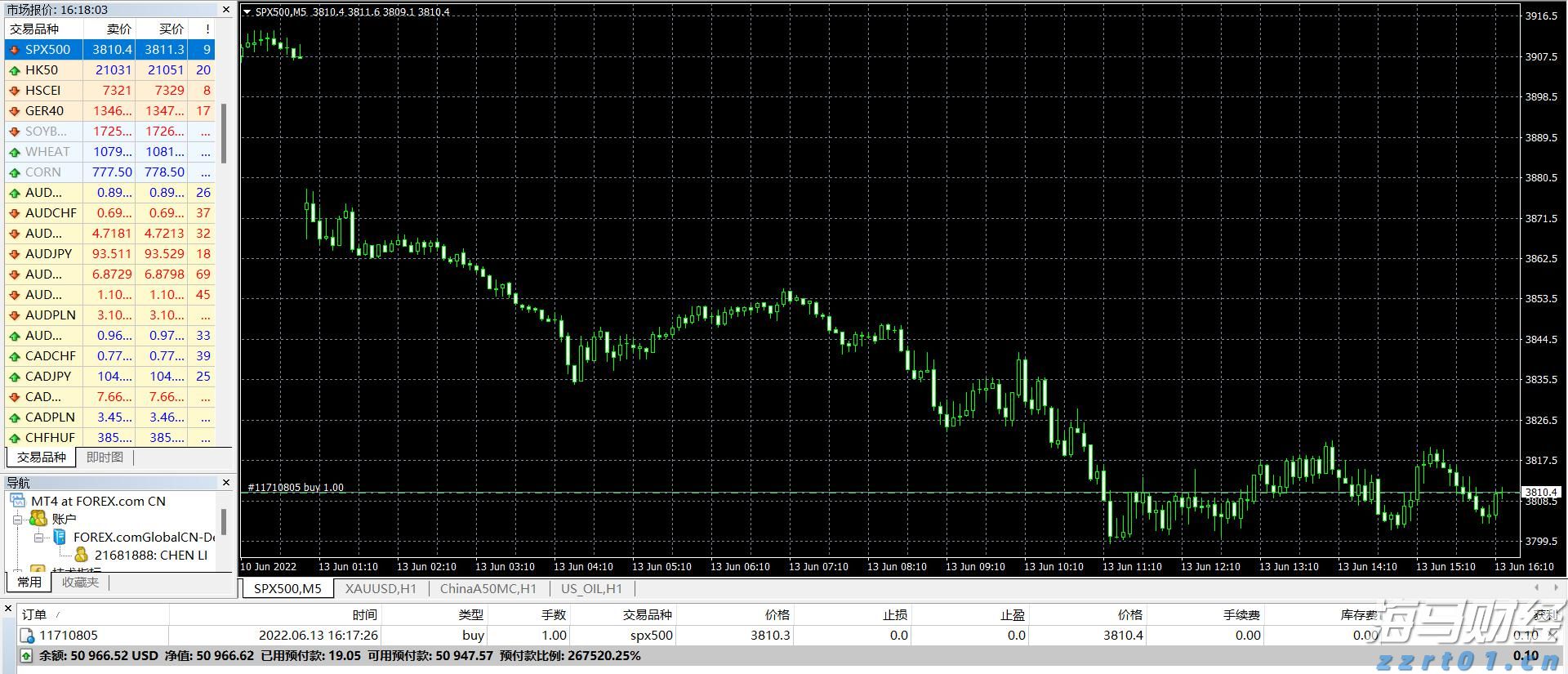 嘉盛标普SPX500保证金多少？