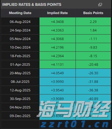 澳洲通胀放缓：进展减慢，目标仍在远方_海马财经