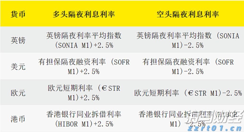 嘉盛股票指数隔夜利息是多少