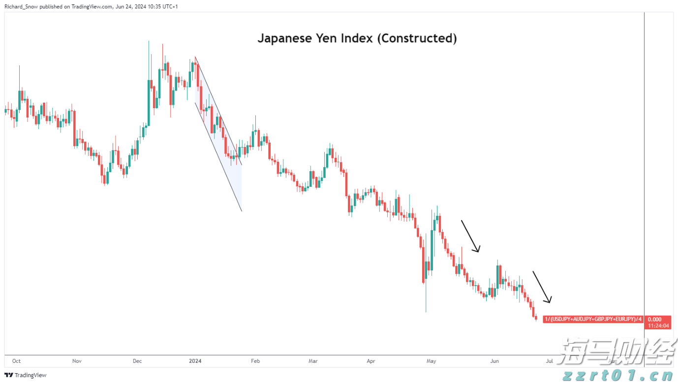 日本央行讨论了日元走弱和适时加息，但委员会表现出轻微的鹰派立场_海马财经