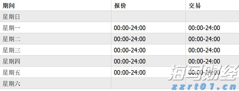 嘉盛平台外汇交易时间