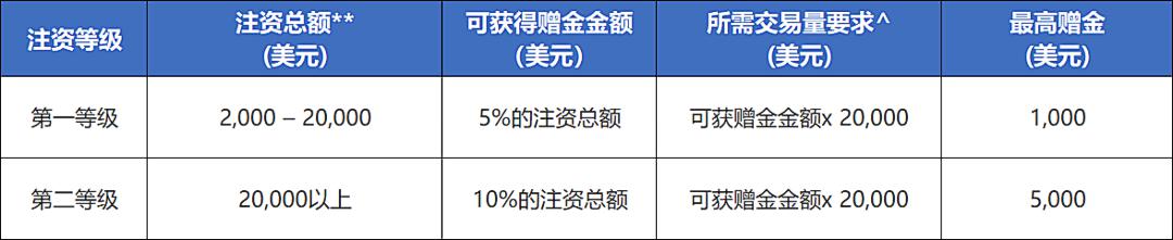 嘉盛开户送金是真的吗