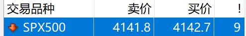 嘉盛标普SPX500点差是多少