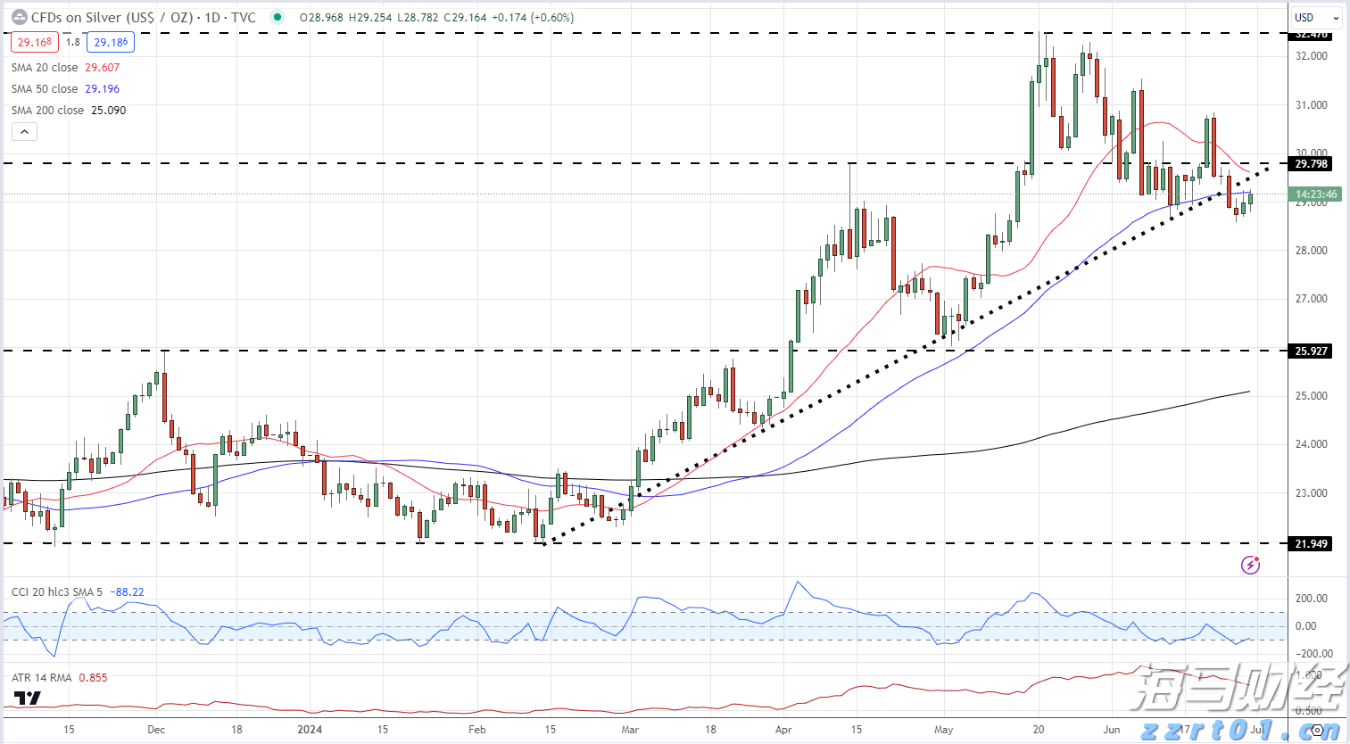 银（XAG/USD）最新：零售情绪达到极端水平_海马财经