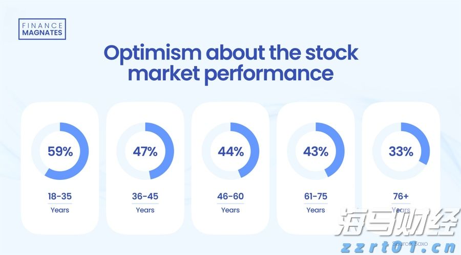 2024年第三季度股市情绪：年轻投资者乐观，但经验丰富的投资者持悲观态度_海马财经