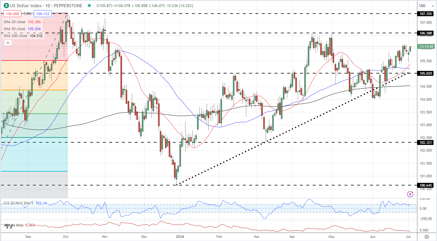 美元指数（DXY）日线图_海马财经