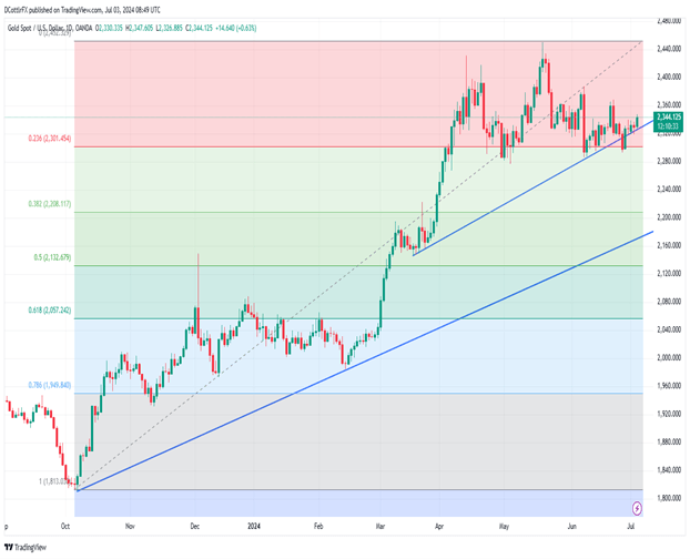 金价技术分析_海马财经