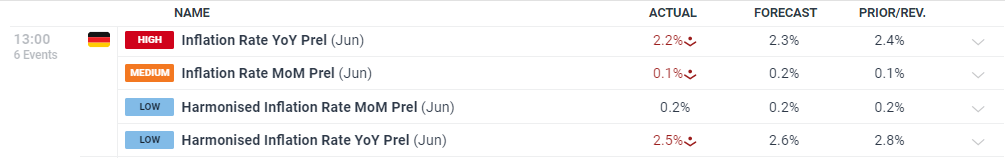 在德国的通胀和美国ISM数据后，美元（DXY）回到日平_海马财经