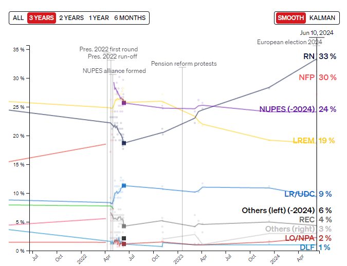 法国突然举行选举：债券市场投资者的担忧_海马财经