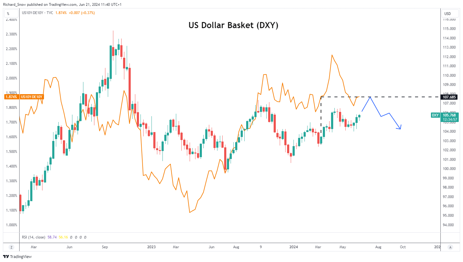 DXY 技术状况_海马财经