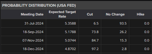 中国人民银行连续第二个月不购买金矿，金价(XAU/USD)有所下滑_海马财经