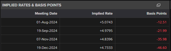 英镑最新动态 - GBP/USD和EUR/GBP分析和图表_海马财经