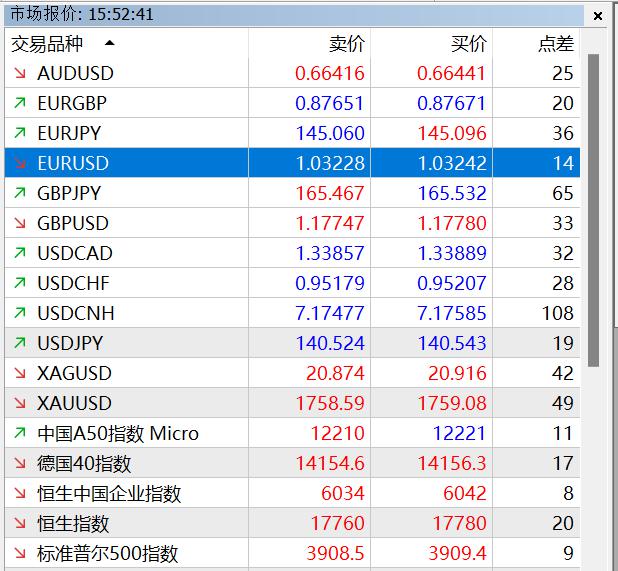 嘉盛平台mt5点差