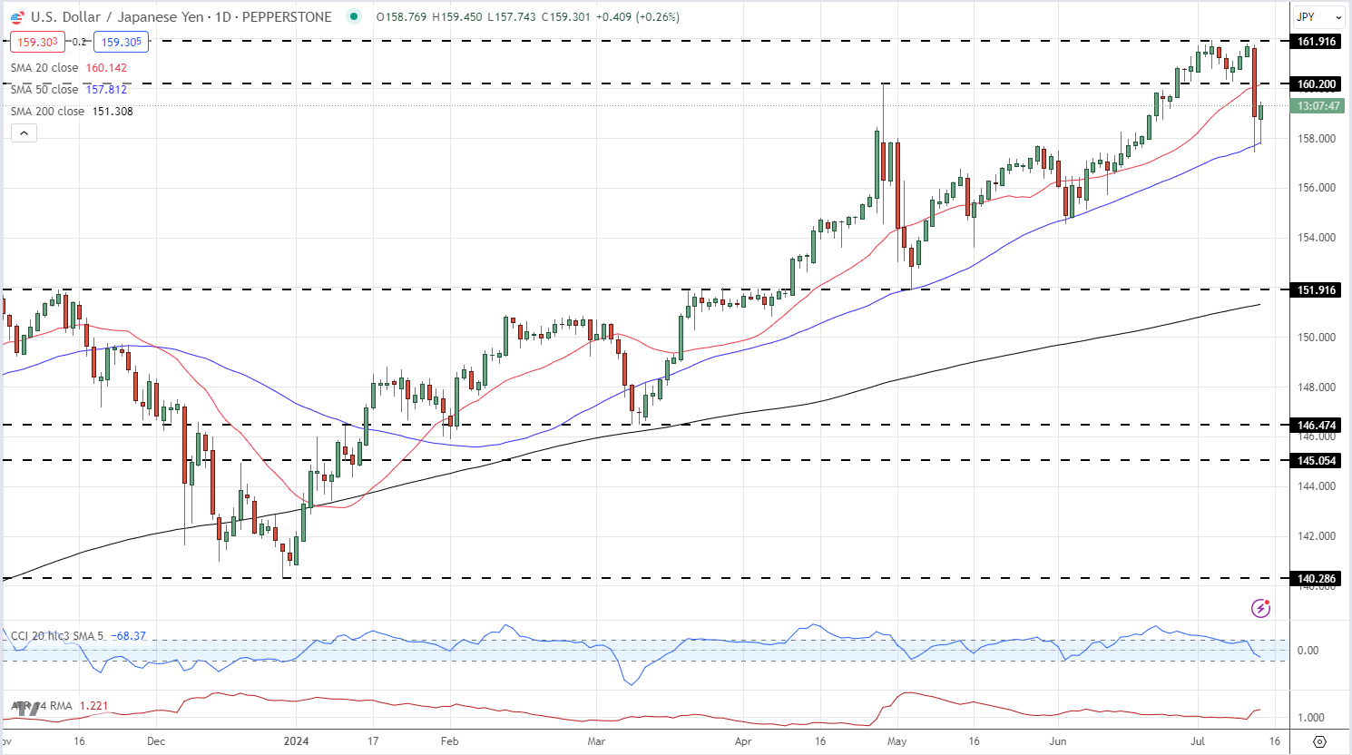 美元/日元每日价格走势图_海马财经