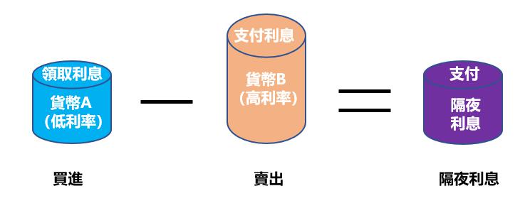 嘉盛原油隔夜利息