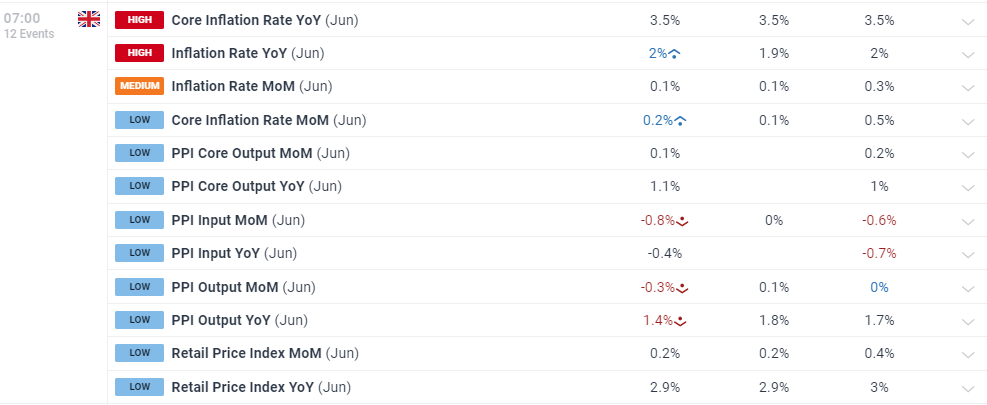 英国通胀保持高位；英镑/美元情绪分析_海马财经