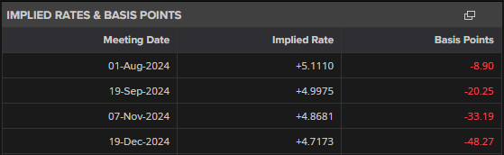 英国通胀保持高位；英镑/美元情绪分析_海马财经