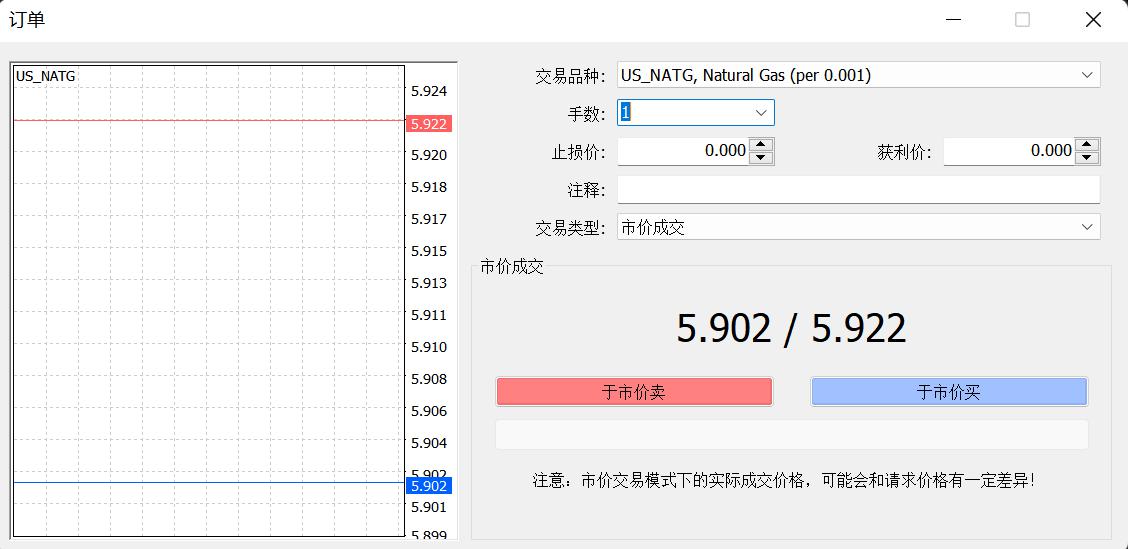 嘉盛美国天然气点差多少