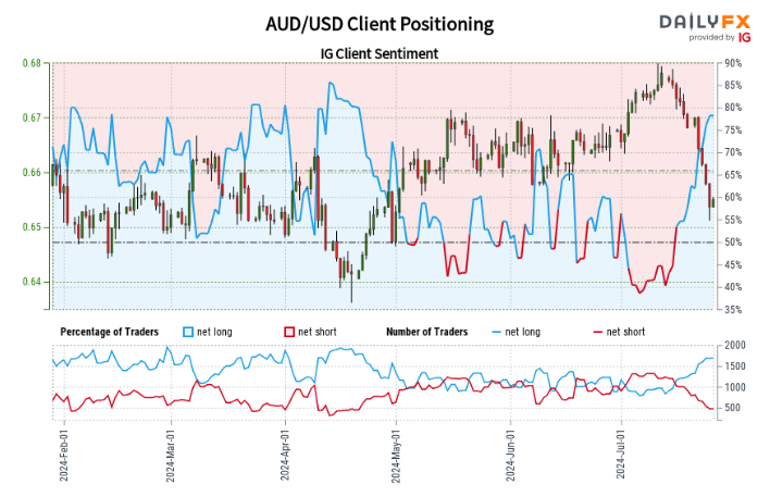 AUD/USD：_海马财经