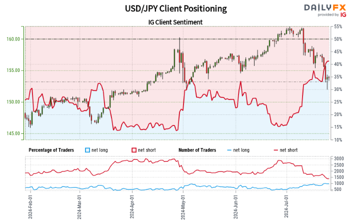 USD/JPY：_海马财经