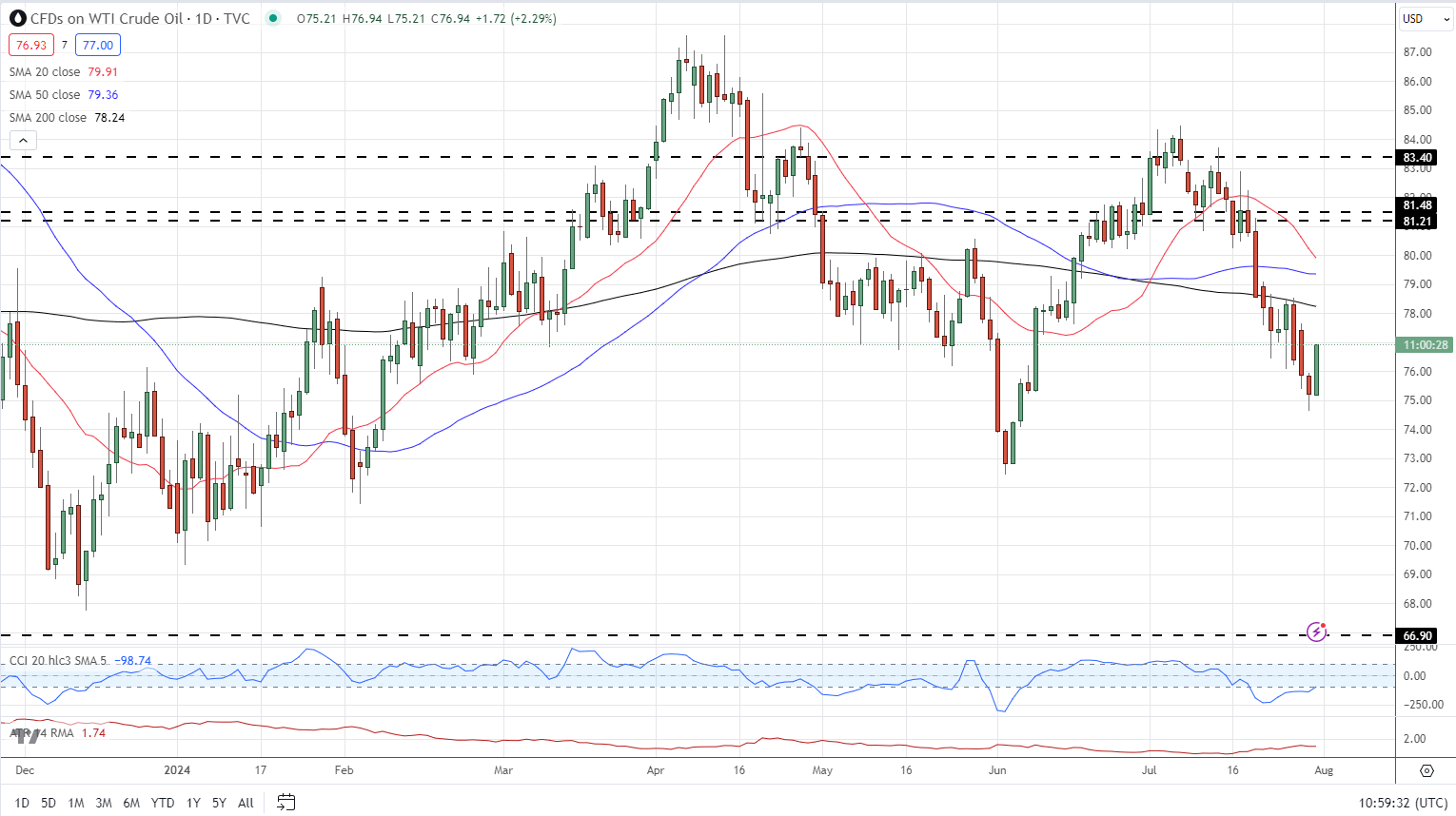 中东紧张局势升级，黄金，原油价格大幅攀升