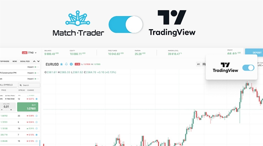 Match-Trade为自营交易公司提供TradingView集成和挑战账户的折