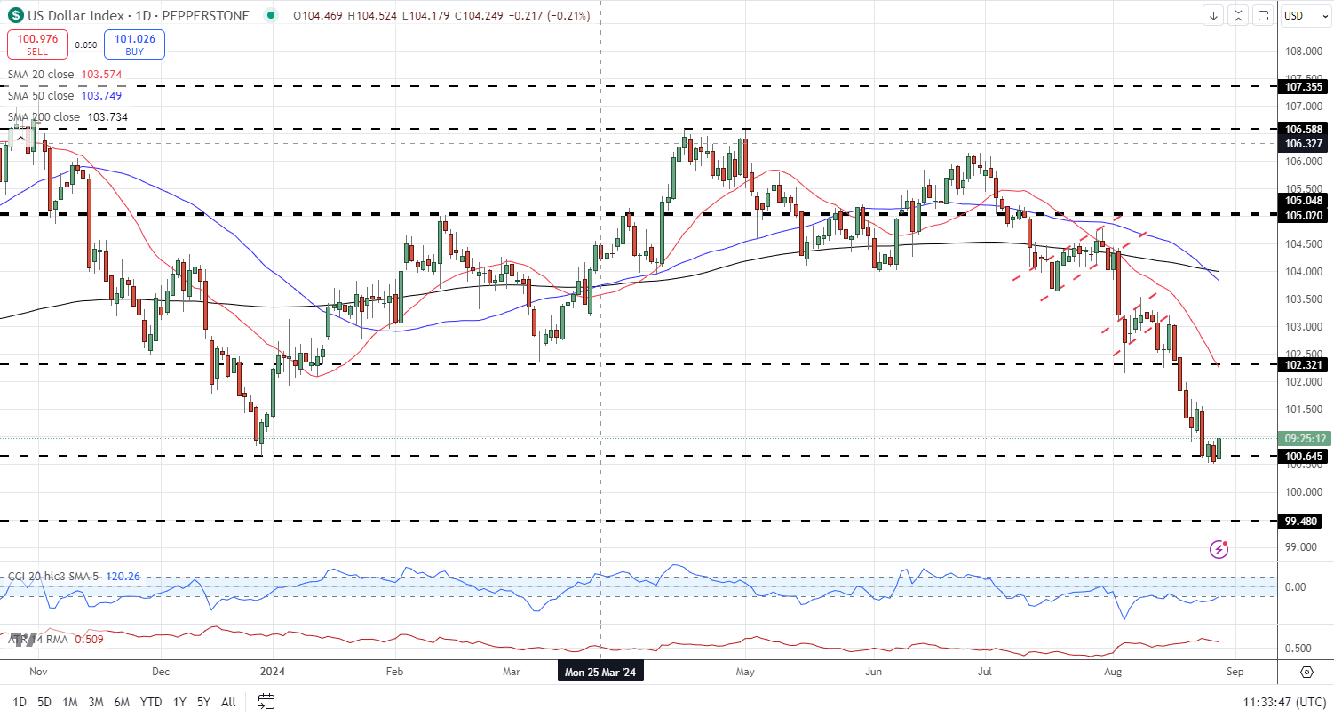 美元指数(DXY)日线图_海马财经